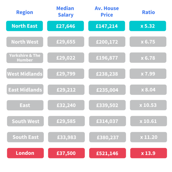 house-price-to-income