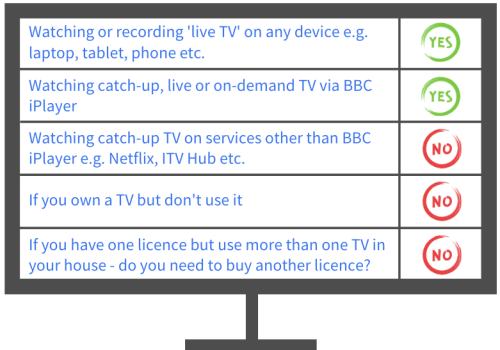 tv-license